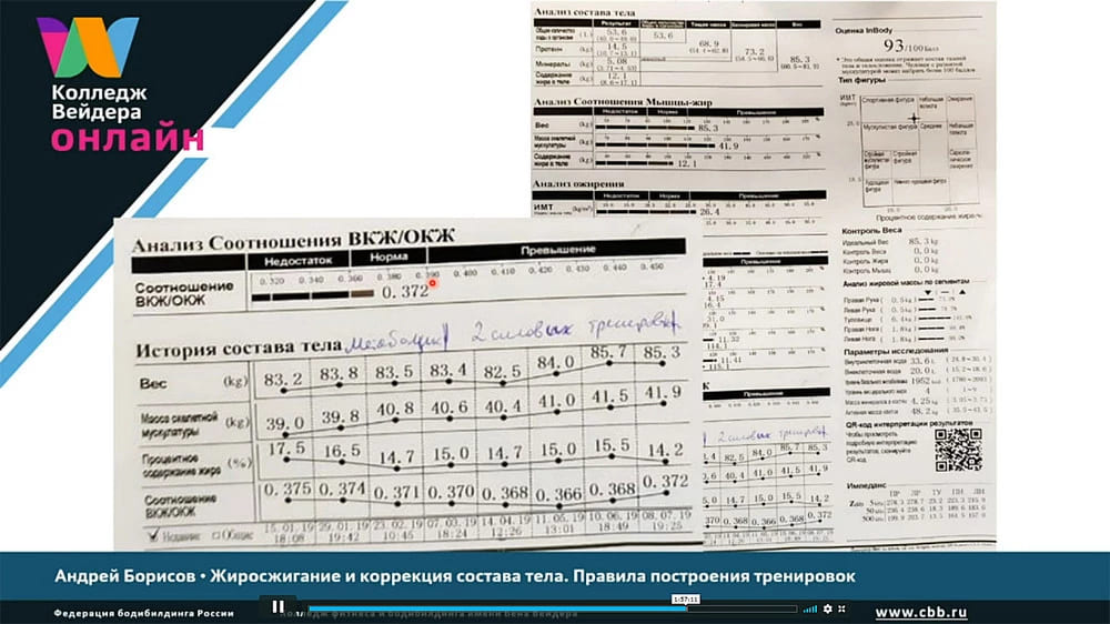Галерея Тренировки на жиросжигание 5