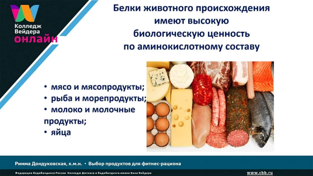 Галерея Выбор продуктов для фитнес-рациона 2