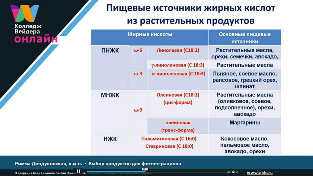 Галерея Выбор продуктов для фитнес-рациона 5
