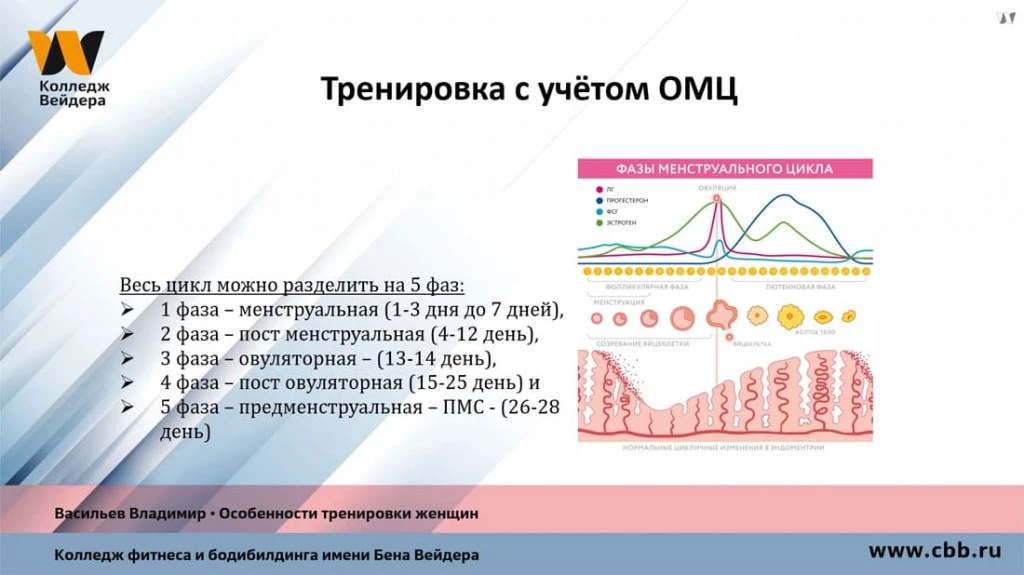 Галерея Особенности женских тренировок 3