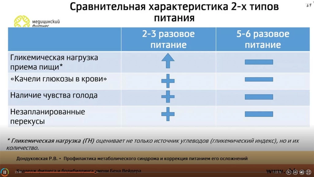 Галерея Профилактика и коррекция питанием метаболического синдрома (диабет, ожирение и т.д.) 2
