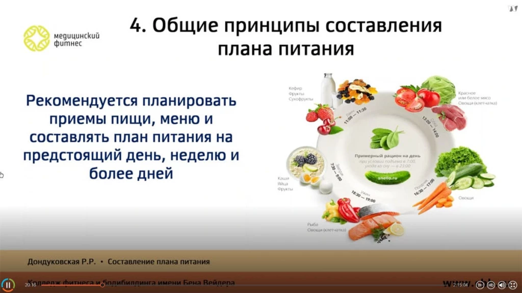 Галерея Составление плана питания 3