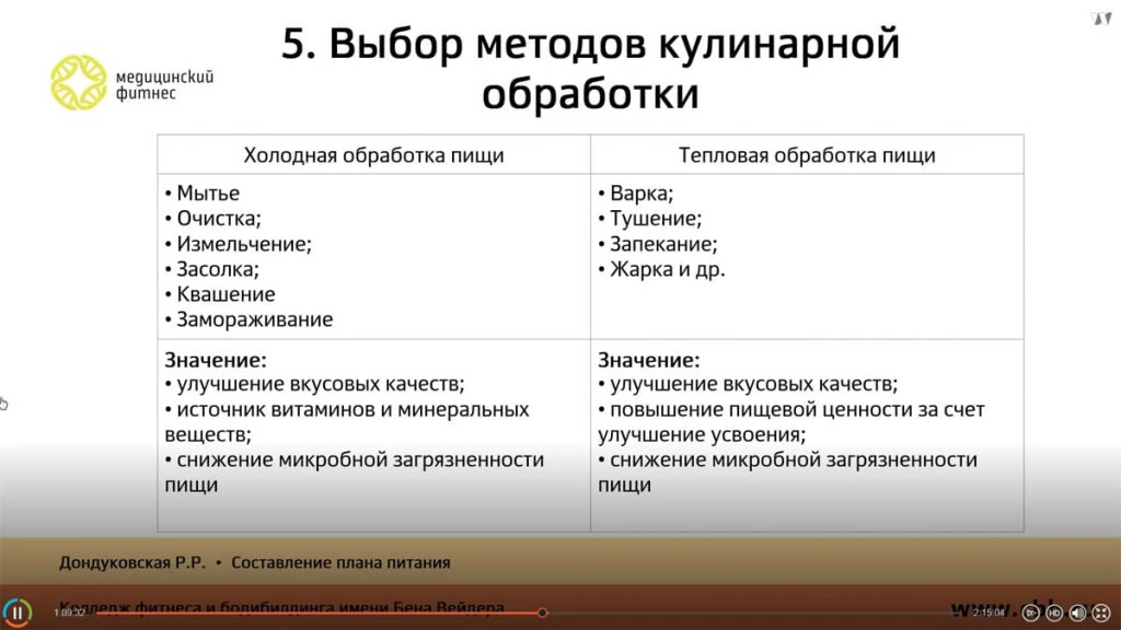 Галерея Составление плана питания 4