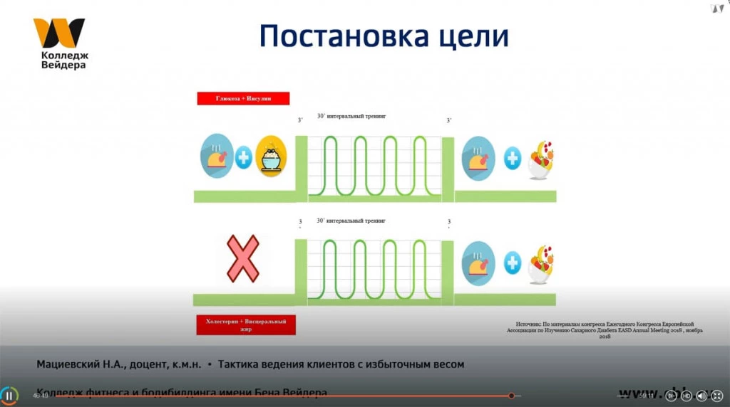 Галерея Тактика ведения клиентов с избыточным весом 4